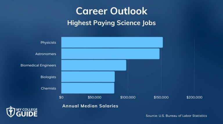 science jobs that aren't research