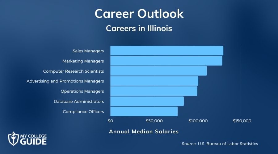 Careers & Salaries in Illinois