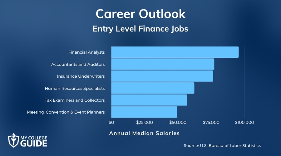 Entry Level Finance Jobs