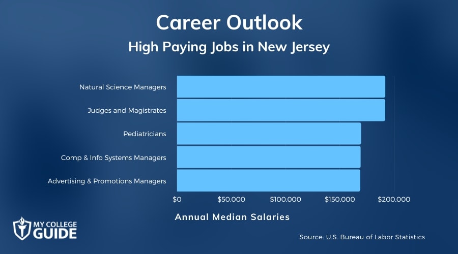 High Paying Jobs in New Jersey