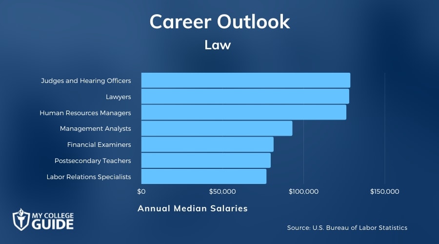 Law Careers & Salaries
