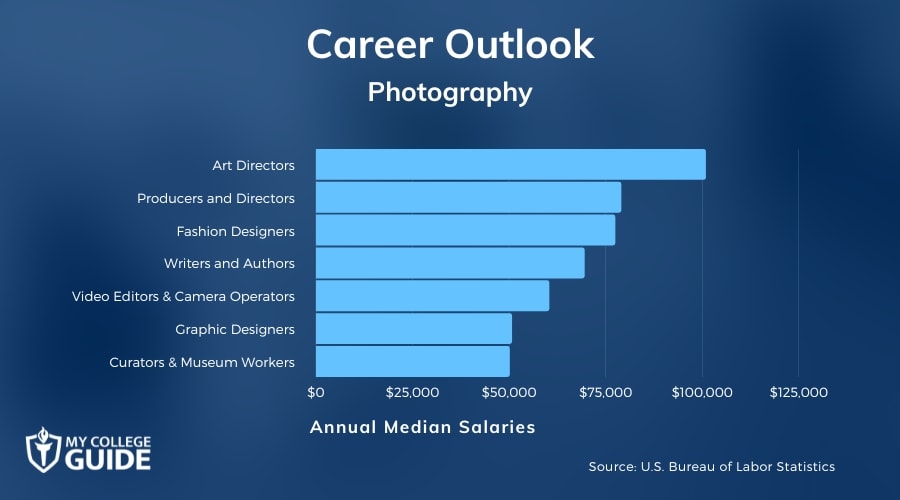 Photography Careers and Salaries