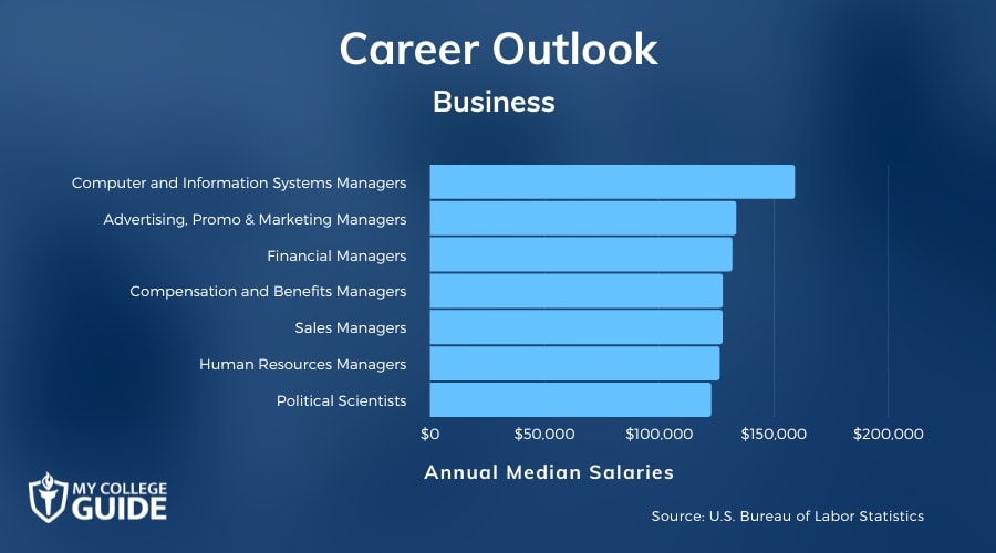 Business Careers & Salaries