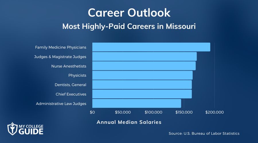 most highly-paid careers in Missouri