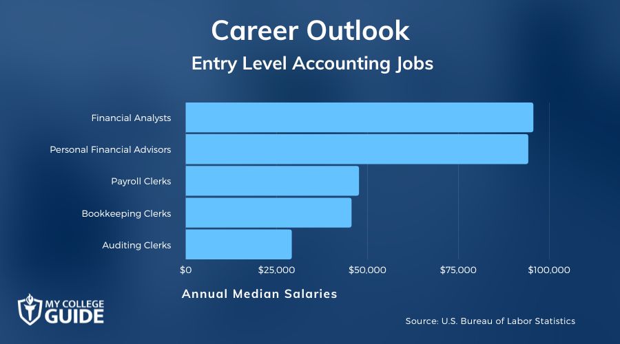 Entry Level Accounting Jobs