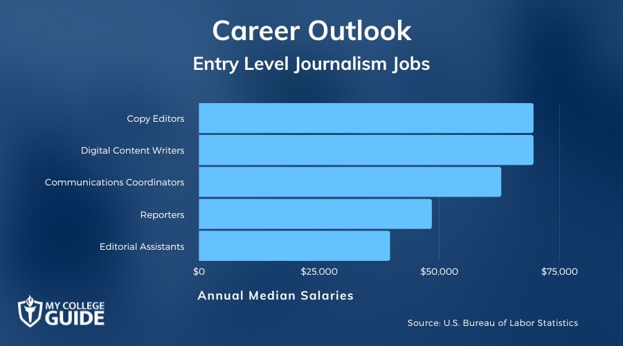 Entry Level Journalism Jobs