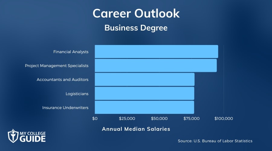 How Much Can You Make with a Business Degree