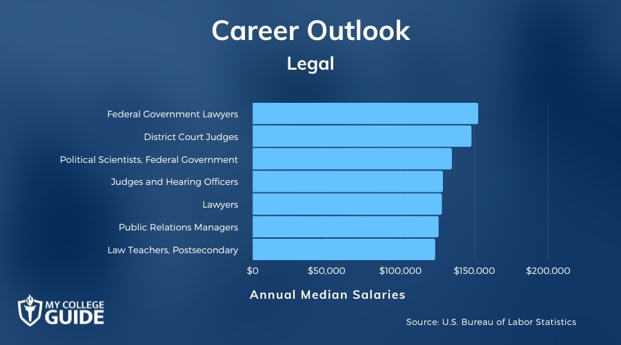 Legal Careers & Salaries
