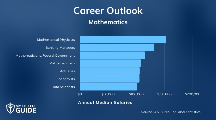 Mathematics Careers & Salaries