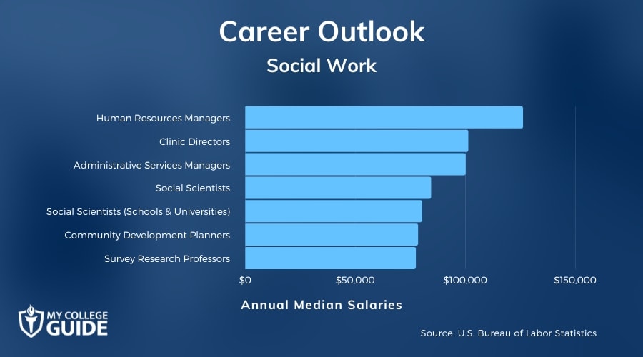 Social Work Careers & Salaries