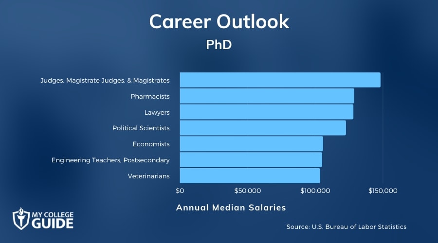 PhD Careers & Salaries