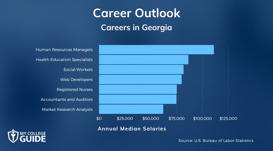Careers & Salaries in Georgia