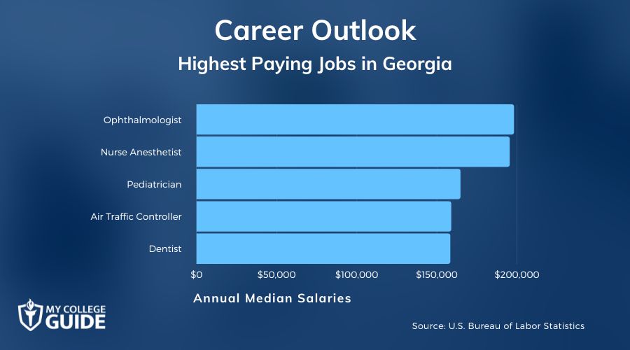 Highest Paying Jobs in Georgia