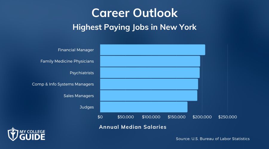 Highest Paying Jobs in New York