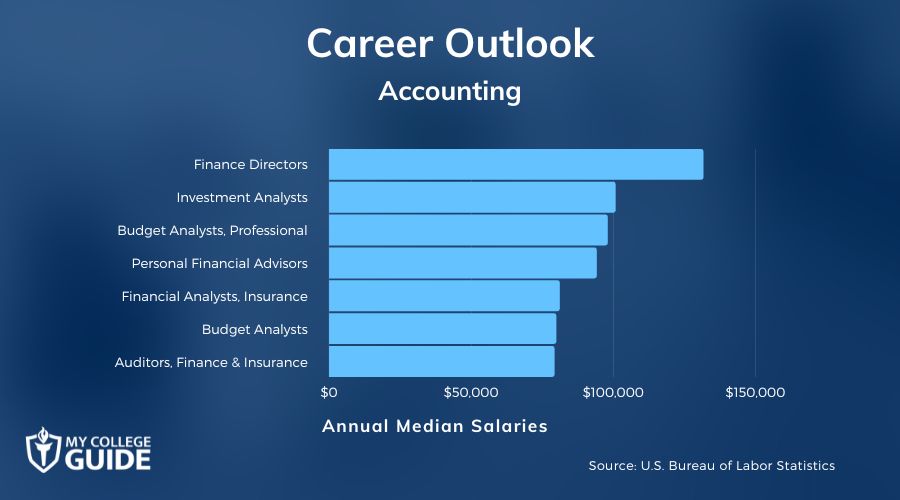 Accounting Careers and Salaries