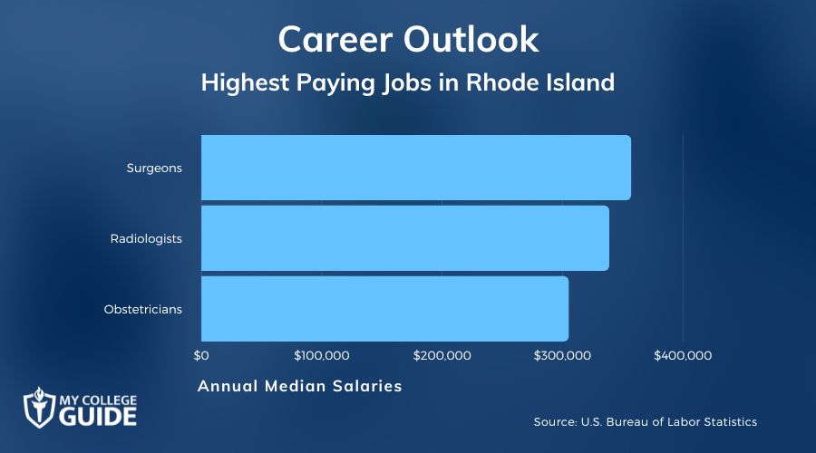 Highest Paying Jobs in Rhode Island