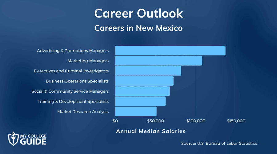 Careers & Salaries in New Mexico