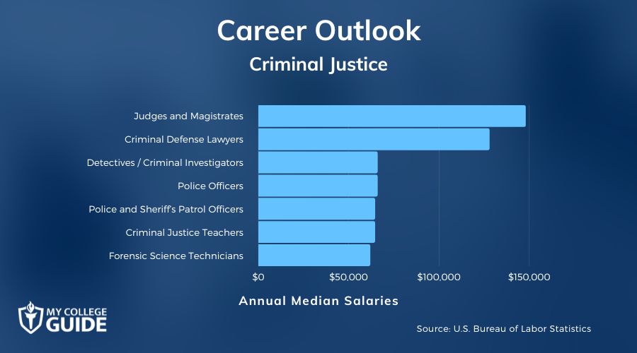 Criminal Justice Careers and Salaries