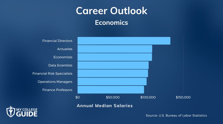 Economics Careers & Salaries