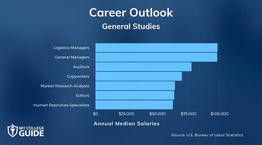 General Studies Careers and Salaries