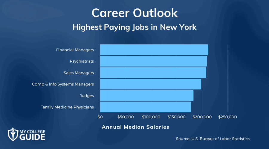 Highest Paying Jobs in New York