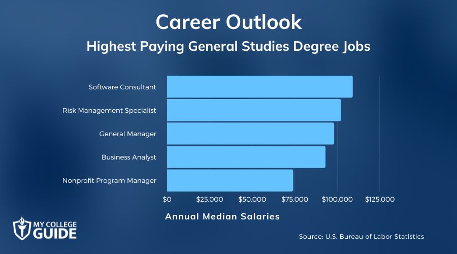 Highest Paying Jobs With General Studies Degree