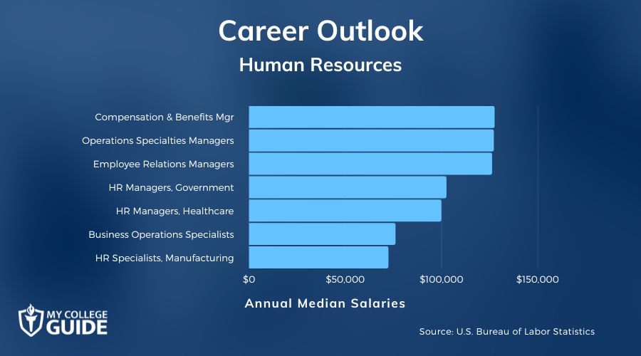Human Resources Careers & Salaries