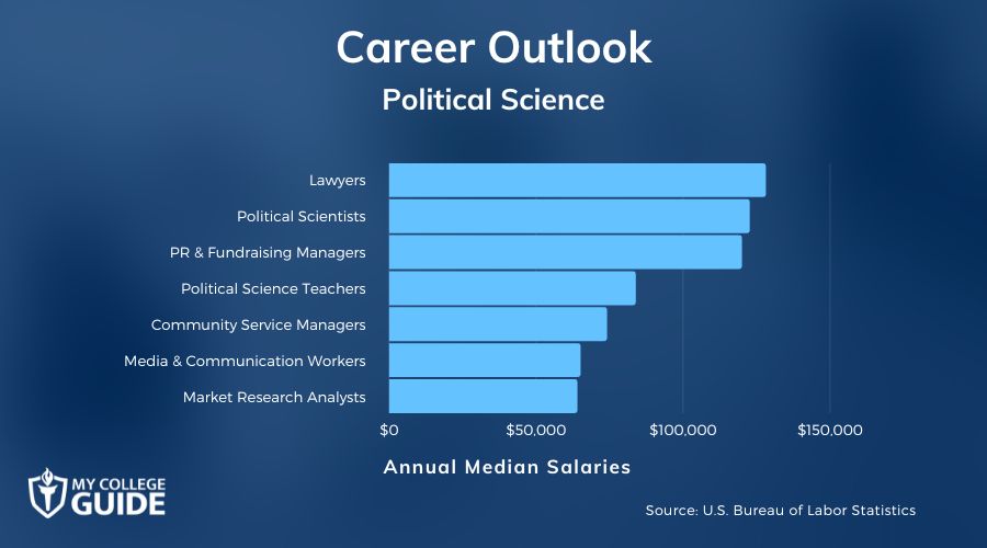 Political Science Careers and Salaries