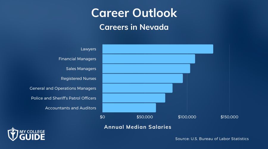 Careers & Salaries in Nevada