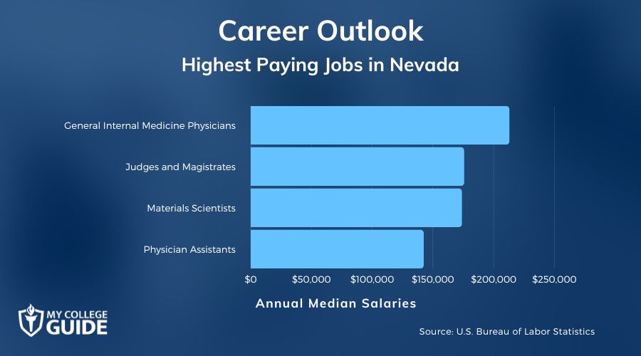 Highest Paying Jobs in Nevada